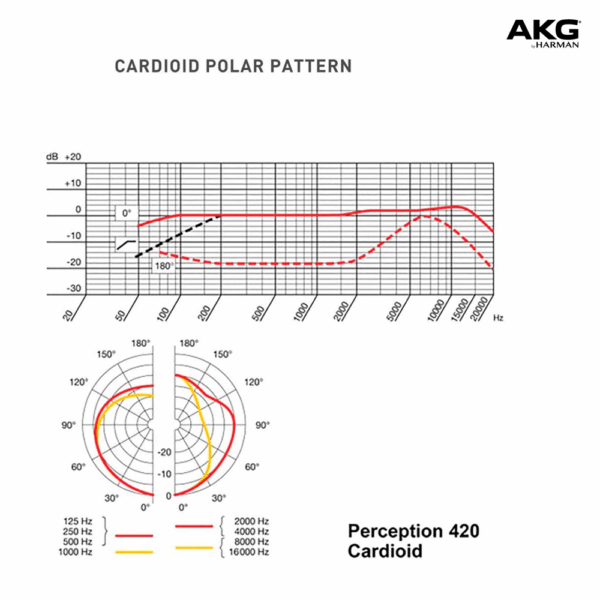 Micrófono de Condensador AKG P420 - Imagen 8