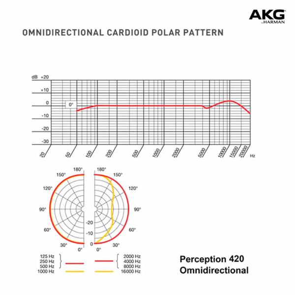 Micrófono de Condensador AKG P420 - Imagen 6
